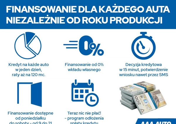 BMW Seria 2 cena 75000 przebieg: 161086, rok produkcji 2021 z Siemiatycze małe 121